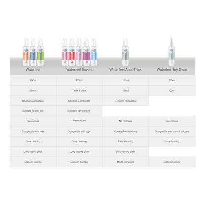 Nettoyant Pour Jouets Stérile 150 Ml WATERFEEL – Nettoyant sextoys – vue 7